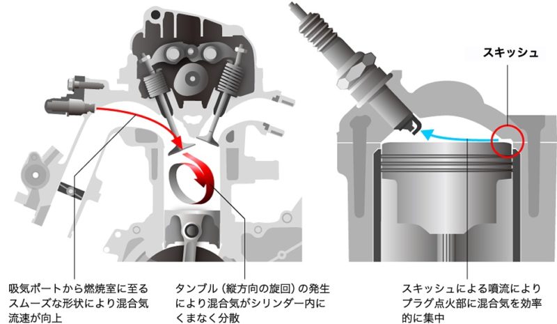 ホンダ Vario150はここが凄い!!