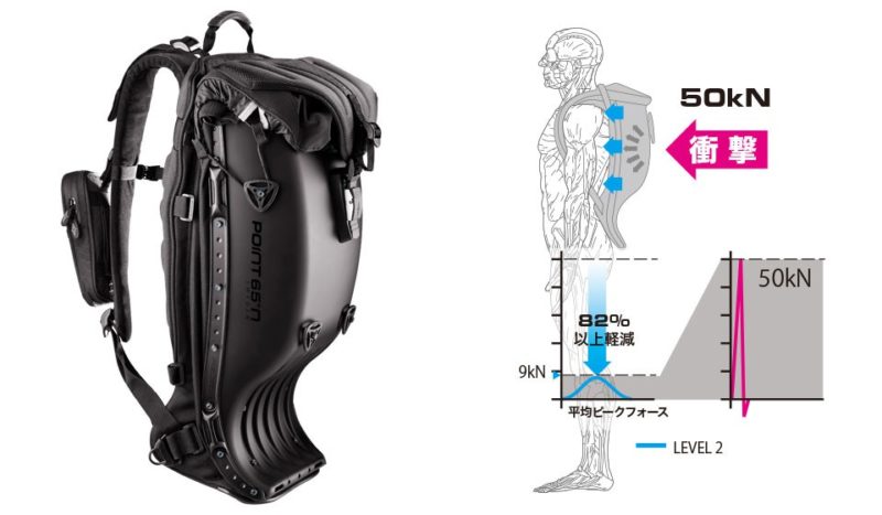  “バイク用バッグはボブルビーが斬新かつ安全” はロックされています。 バイク用バッグはボブルビーが斬新かつ安全