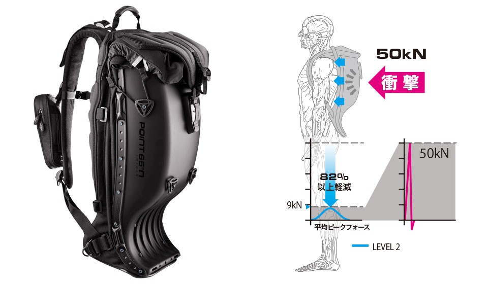 “バイク用バッグはボブルビーが斬新かつ安全” はロックされています。 バイク用バッグはボブルビーが斬新かつ安全