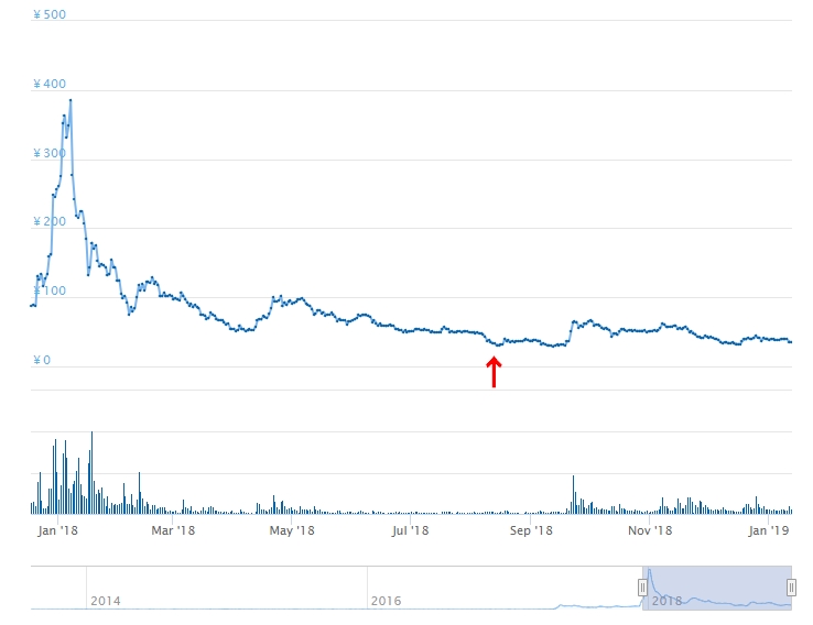 XRP