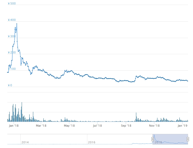 XRP